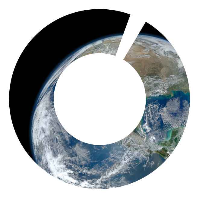Climate Cents